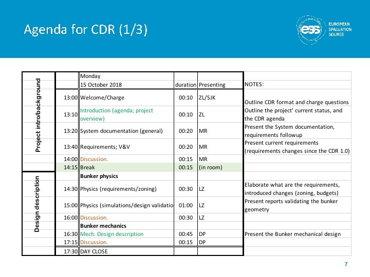 Agenda for CDR (1/3) 7 
