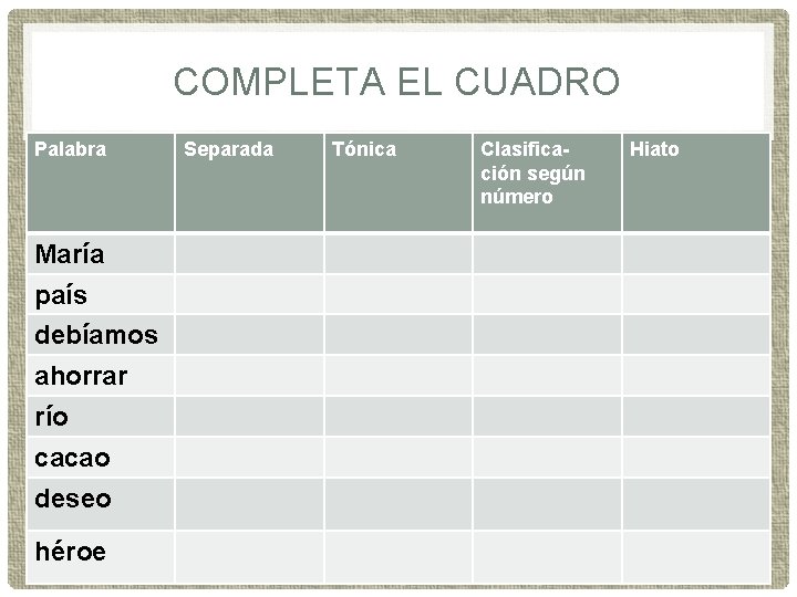 COMPLETA EL CUADRO Palabra María país debíamos ahorrar río cacao deseo héroe Separada Tónica