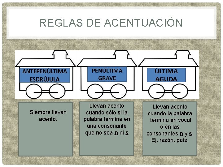 REGLAS DE ACENTUACIÓN Siempre llevan acento. Llevan acento cuando sólo si la palabra termina