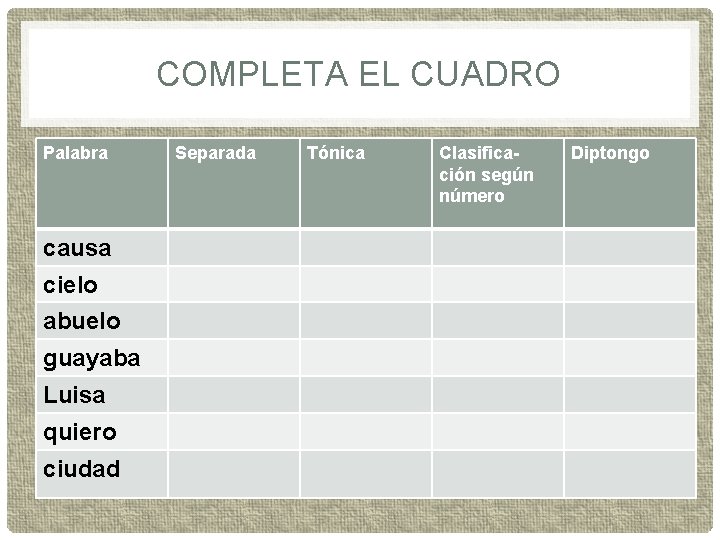 COMPLETA EL CUADRO Palabra causa cielo abuelo guayaba Luisa quiero ciudad Separada Tónica Clasificación