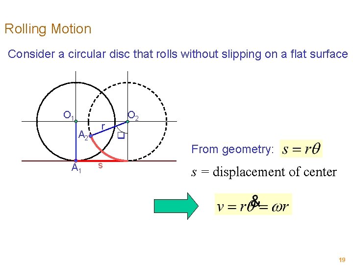 Rolling Motion Consider a circular disc that rolls without slipping on a flat surface