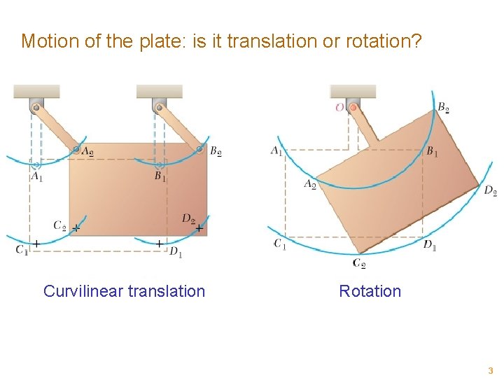 Motion of the plate: is it translation or rotation? Curvilinear translation Rotation 3 