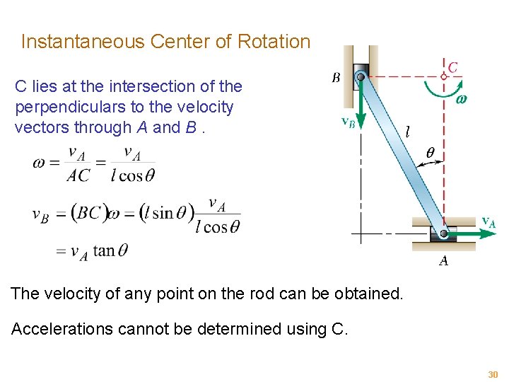 Instantaneous Center of Rotation C lies at the intersection of the perpendiculars to the
