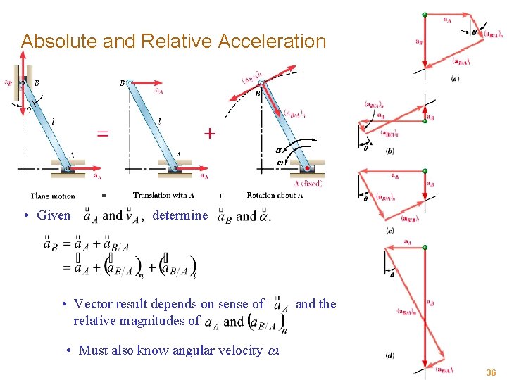 Absolute and Relative Acceleration • Given determine • Vector result depends on sense of