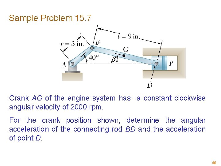 Sample Problem 15. 7 Crank AG of the engine system has a constant clockwise