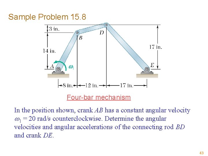 Sample Problem 15. 8 Four-bar mechanism In the position shown, crank AB has a