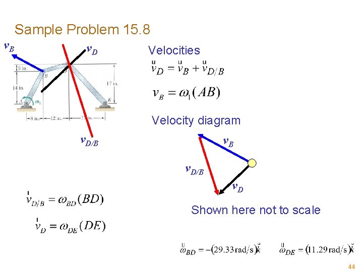 Sample Problem 15. 8 v. B v. D Velocities Velocity diagram v. D/B v.