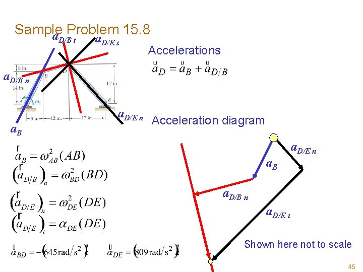 Sample a Problem 15. 8 D/B t a. D/E t Accelerations a. D/B n