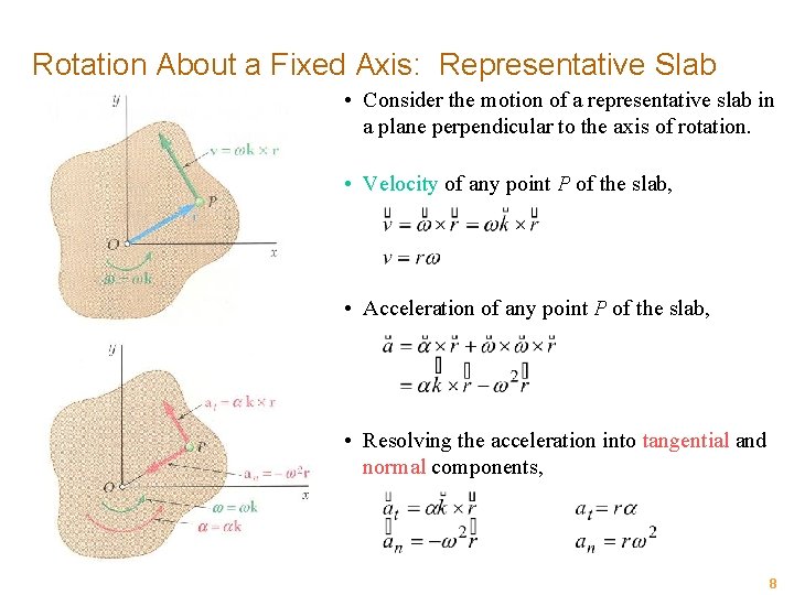 Rotation About a Fixed Axis: Representative Slab • Consider the motion of a representative