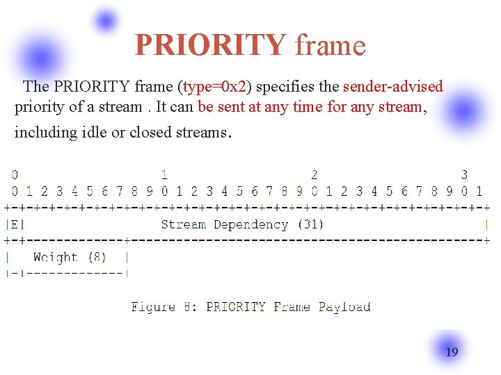 PRIORITY frame The PRIORITY frame (type=0 x 2) specifies the sender-advised priority of a
