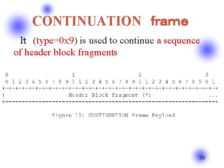 CONTINUATION　ｆｒａｍｅ 　Ｉｔ　(type=0 x 9) is used to continue a sequence of header block fragments