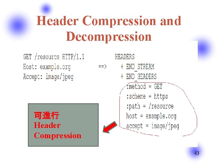 Header Compression and Decompression 可進行 Header Compression 43 
