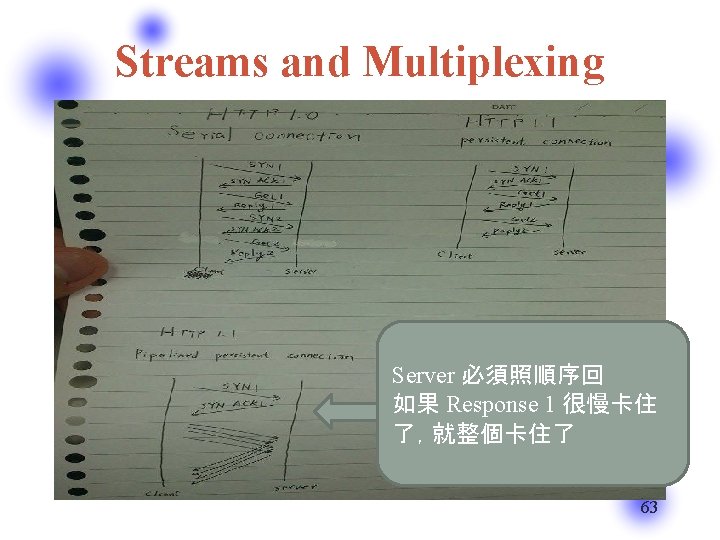 Streams and Multiplexing Server 必須照順序回 如果 Response 1 很慢卡住 了，就整個卡住了 63 