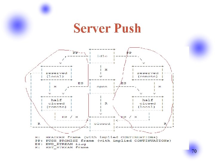 Server Push 70 