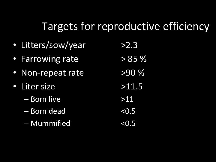 Targets for reproductive efficiency • • Litters/sow/year Farrowing rate Non-repeat rate Liter size –