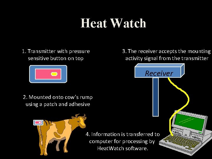 Heat Watch 1. Transmitter with pressure sensitive button on top 3. The receiver accepts