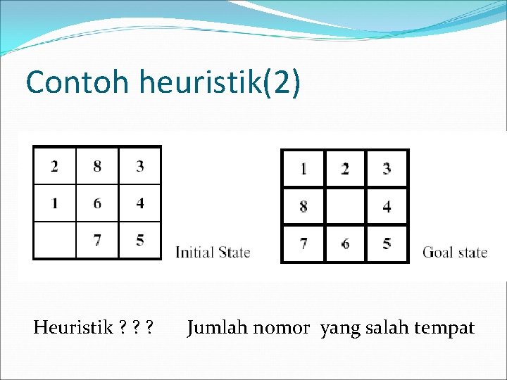 Contoh heuristik(2) Heuristik ? ? ? Jumlah nomor yang salah tempat 