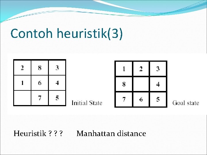 Contoh heuristik(3) Heuristik ? ? ? Manhattan distance 