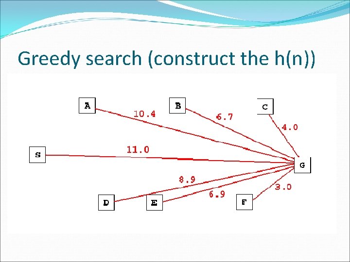 Greedy search (construct the h(n)) 