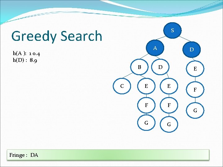 Greedy Search S A h(A ): 1 0. 4 h(D) : 8. 9 B