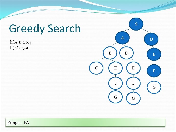 Greedy Search S A h(A ): 1 0. 4 h(F) : 3. 0 B