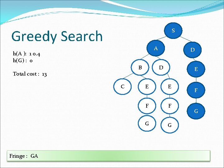 Greedy Search S A h(A ): 1 0. 4 h(G) : 0 B Total