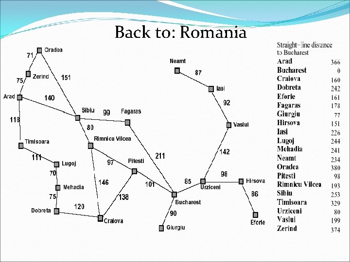 Back to: Romania 