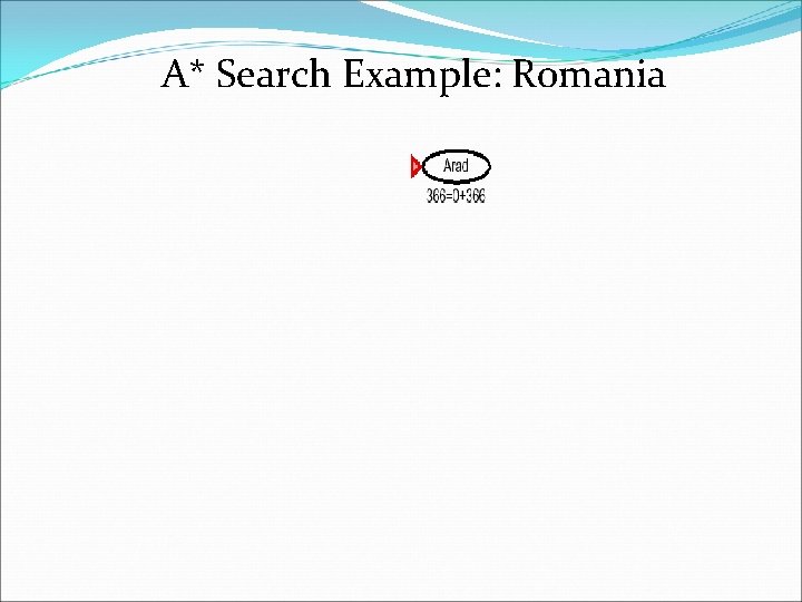A* Search Example: Romania 