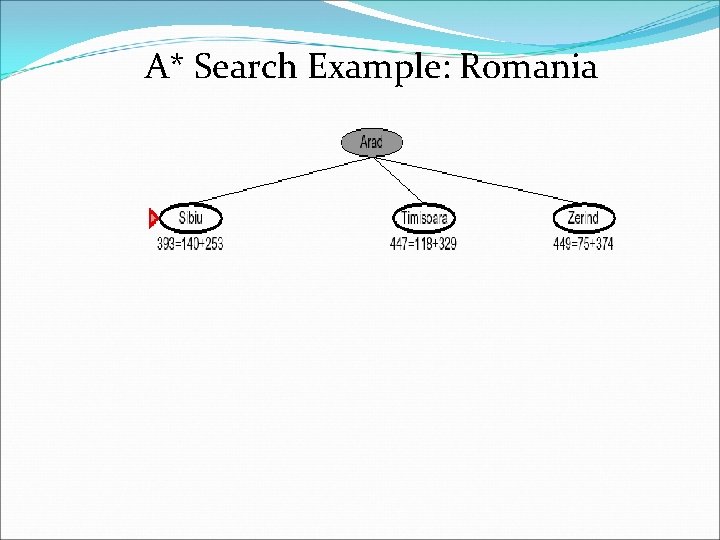 A* Search Example: Romania 