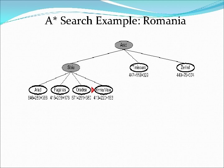 A* Search Example: Romania 