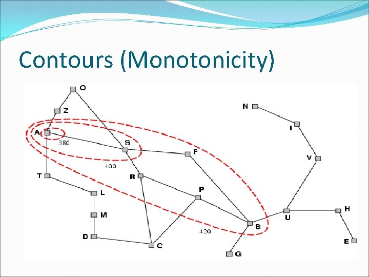 Contours (Monotonicity) 