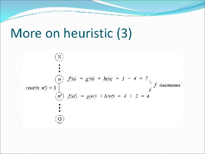 More on heuristic (3) 