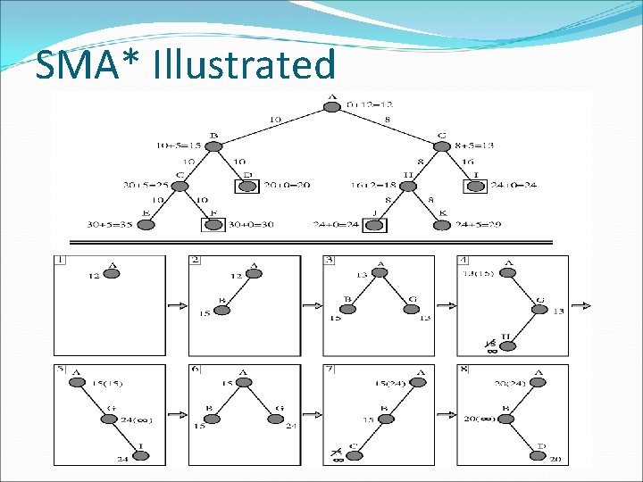 SMA* Illustrated 