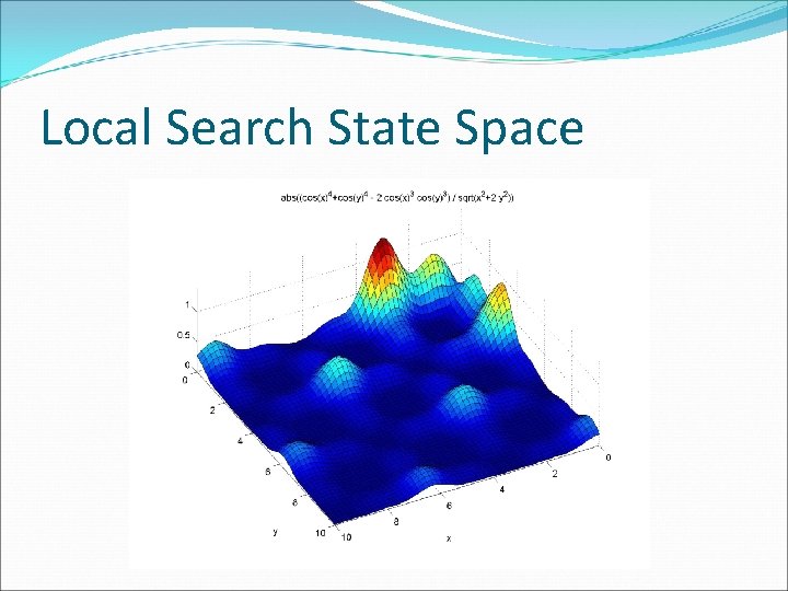 Local Search State Space 