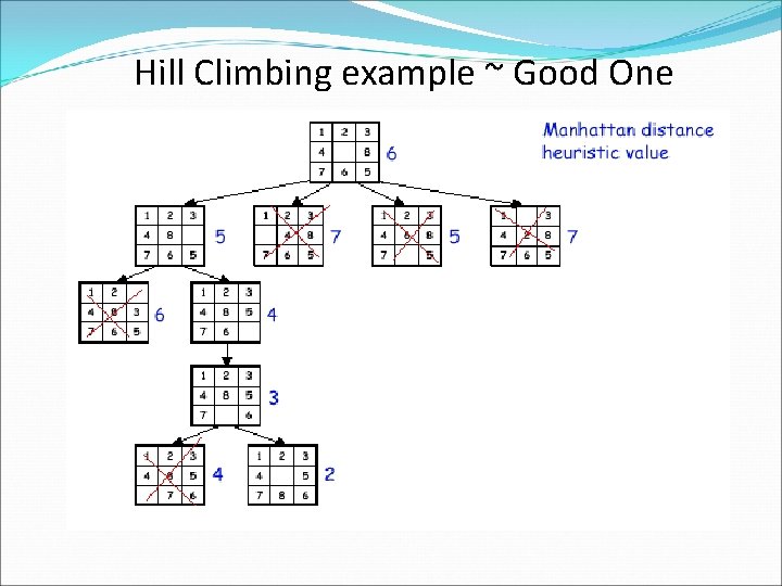 Hill Climbing example ~ Good One 