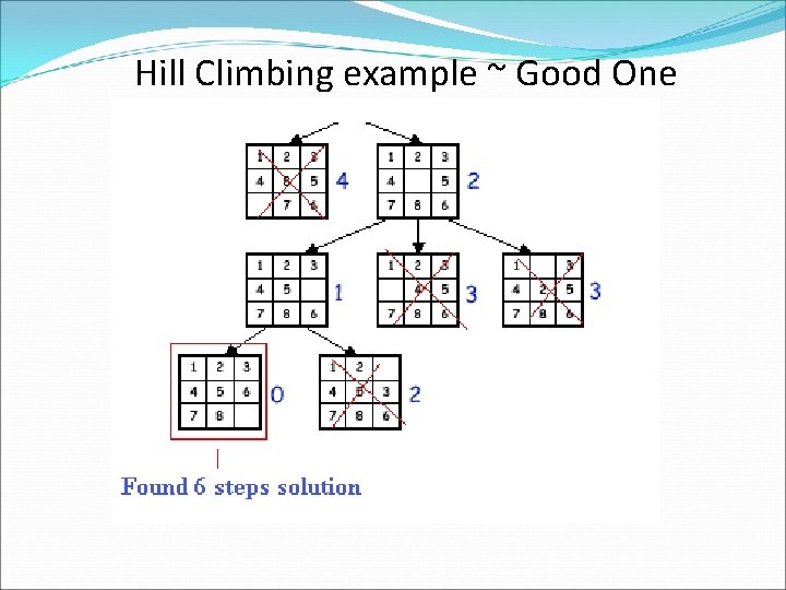 Hill Climbing example ~ Good One 