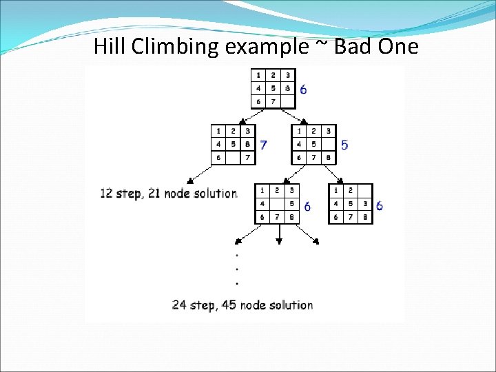 Hill Climbing example ~ Bad One 