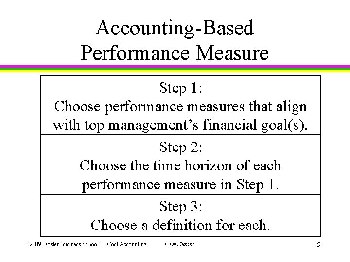 Chapter 23 Performance Measurement Compensation 2009 Foster Business
