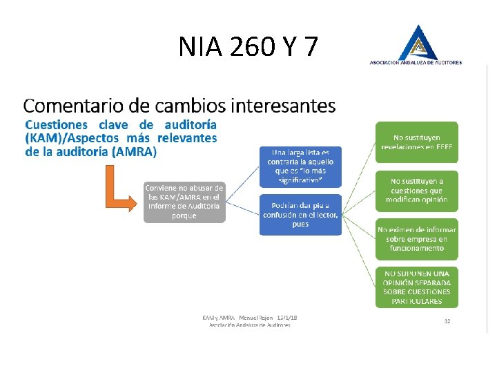 NIA 260 Y 7 