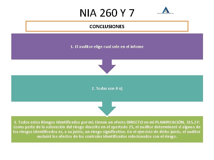 NIA 260 Y 7 CONCLUSIONES 1. El auditor elige cual sale en el infome