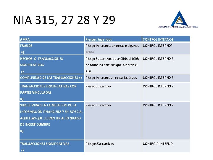 NIA 315, 27 28 Y 29 AMRA Riesgos Sugeridos CONTROL INTERNO? . FRAUDE Riesgo