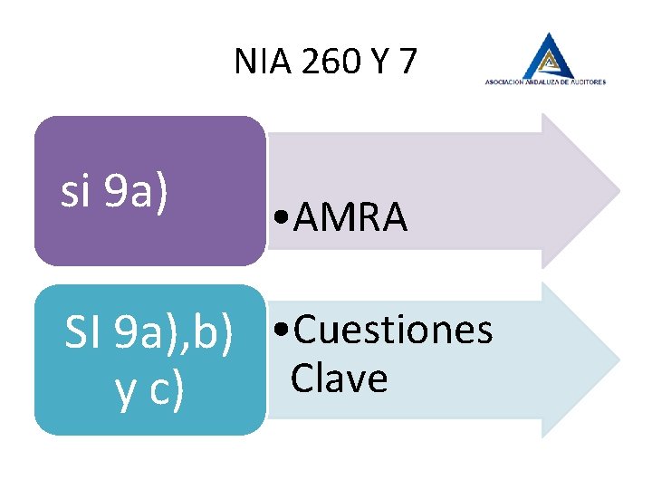 NIA 260 Y 7 si 9 a) • AMRA SI 9 a), b) •