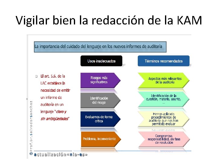 Vigilar bien la redacción de la KAM 