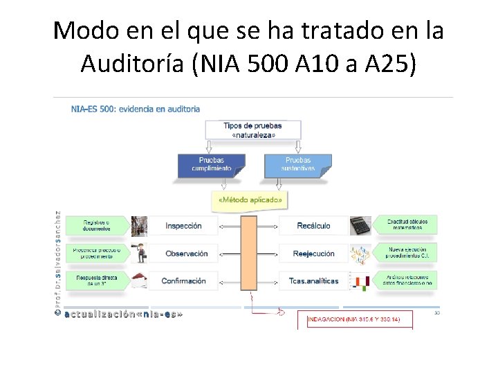 Modo en el que se ha tratado en la Auditoría (NIA 500 A 10