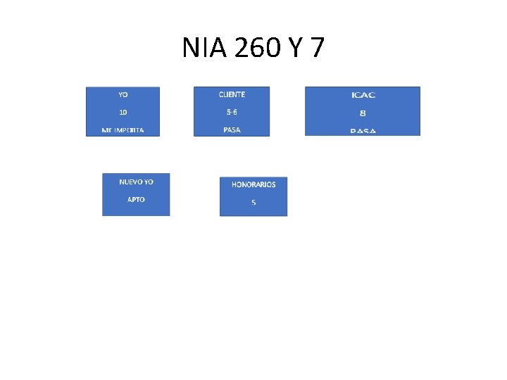 NIA 260 Y 7 
