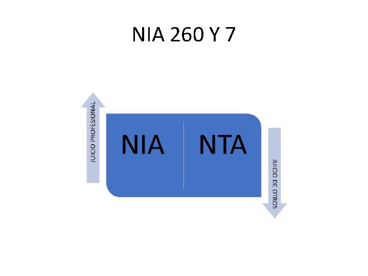 NIA 260 Y 7 