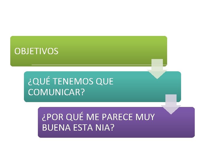 OBJETIVOS ¿QUÉ TENEMOS QUE COMUNICAR? ¿POR QUÉ ME PARECE MUY BUENA ESTA NIA? 