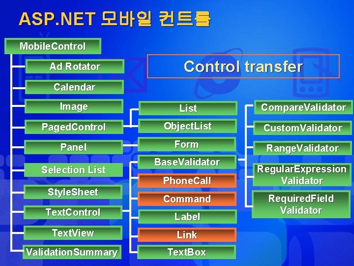 ASP. NET 모바일 컨트롤 Mobile. Control Ad Rotator Control transfer Calendar Image List Compare.
