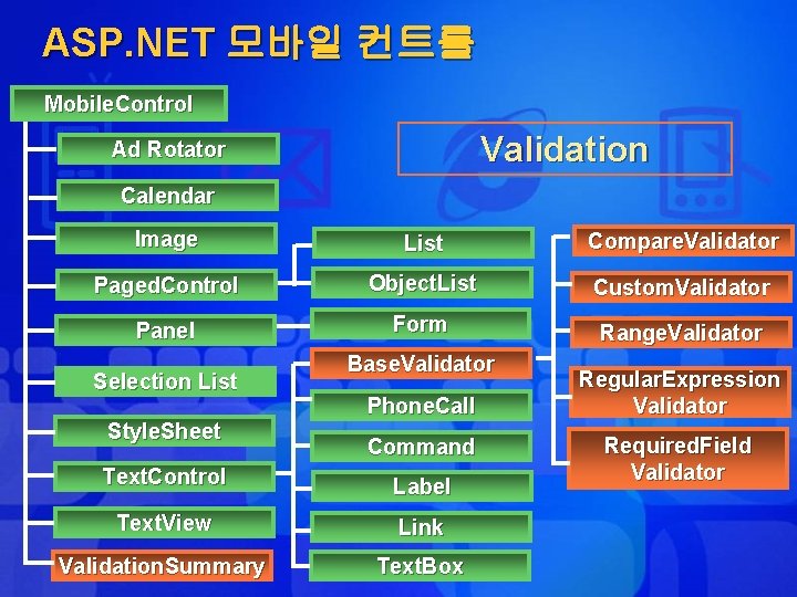 ASP. NET 모바일 컨트롤 Mobile. Control Validation Ad Rotator Calendar Image List Compare. Validator