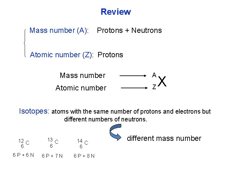 Review Mass number (A): Protons + Neutrons Atomic number (Z): Protons Mass number A